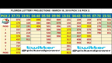 winning florida lottery numbers pick 3.